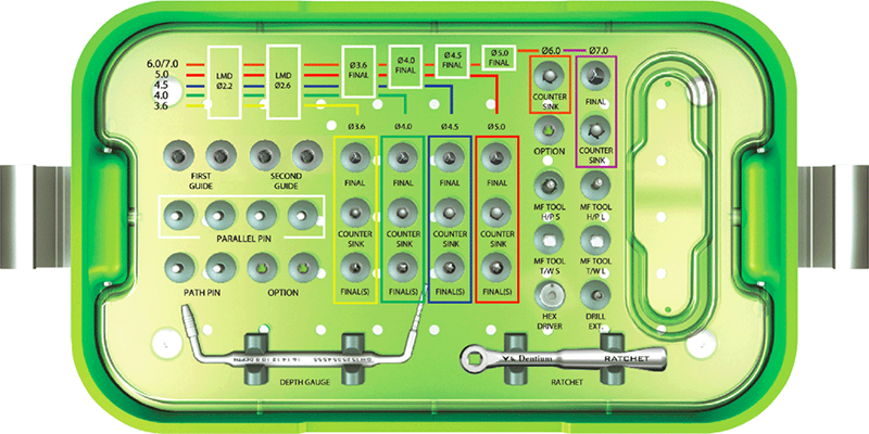 UXIF Surgical Kit (SuperLine & Implantium)